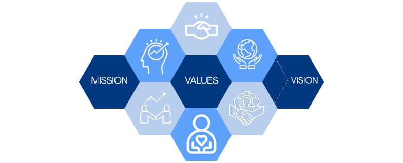 tradeasia values infographic