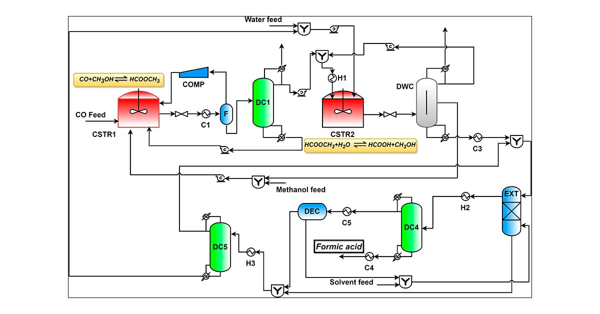manufacturer-process-formic-acid